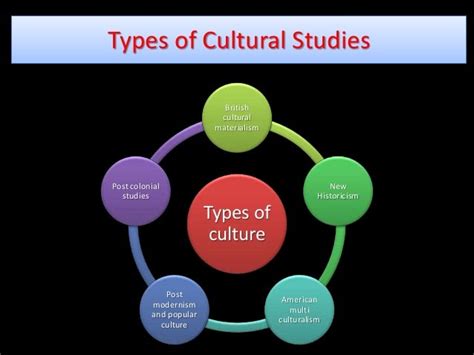 Types Of Cultural Studies