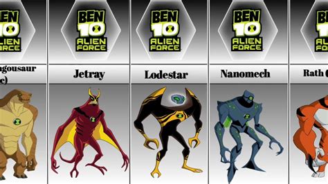 Ben 10 Alien Names With Pictures