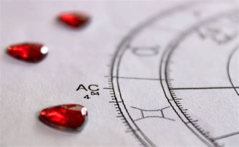 What Are The Big 6 In Astrology Explained Leadbystars