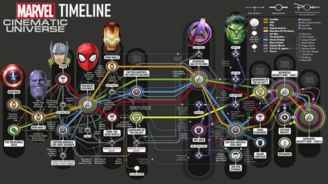 The Complete Mcu Timeline 2020 Youtube
