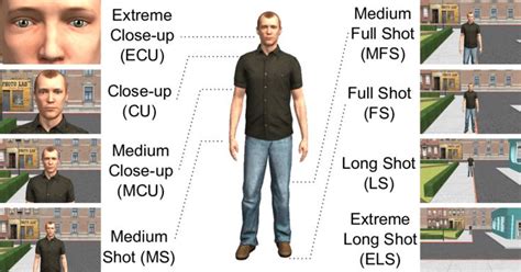 Figure 22 Examples Of Eight Different Shot Sizes Extreme Close Up