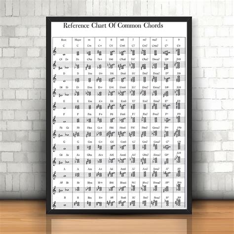 Piano Chord Chart Poster Perfect For Students And Teachers Art Canvas
