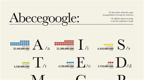 Most Famous Typeface In The World Best Design Idea