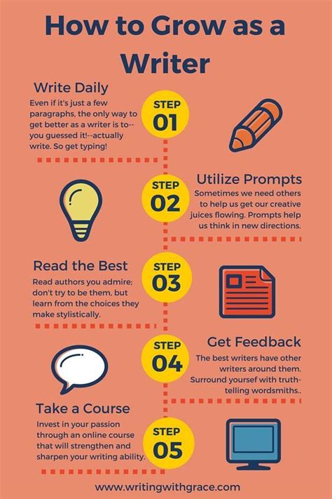 How To Grow As A Writer Ways Creative Writing Tips Book Writing Tips Writing