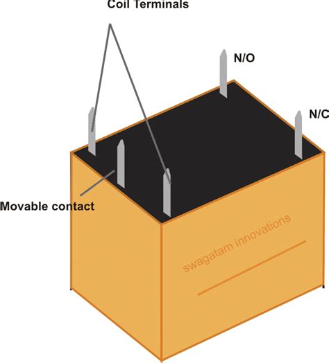 This list covers single pole single throw (spst) relays, single pole double throw (spdt) relays, and double the wiring diagrams below serve to show each pin of the relay and what they each represent, so a user can know how to. How a Relay Works - How to Connect N/O, N/C Pins ...
