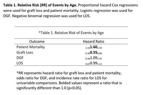 Hazard Ratio And Relative Risk Difference Clearlasopa