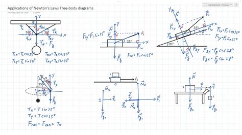 Applications Of Newtons Laws Free Body Diagrams Youtube