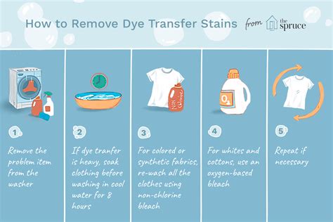 Separating clothes by colour before washing them. How to Remove Dye Stains From Clothes and Upholstery