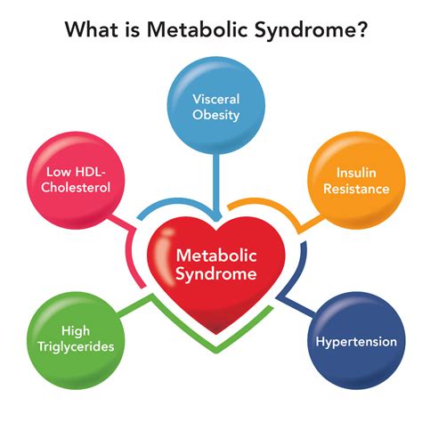 Cutting Edge Epigenetics Research Reveals New Genes Linked To Metabolic