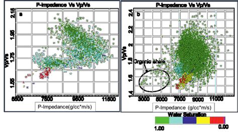 Cross Plot Of P Impedance And Vpvs Colour Coded By Water Saturation A