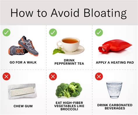 10 Answers To Questions About Bloating