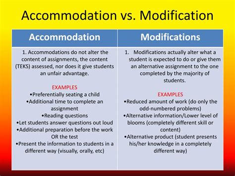 Ppt Special Education Accommodations And Modifications Powerpoint