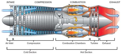 Technically no, but some companies like seadoo has models with. How do jet engines work? - Aviation Stack Exchange