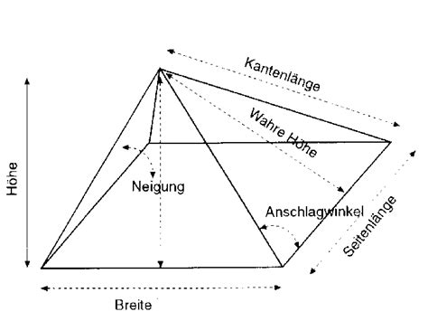 Kantenlänge f (genitive kantenlänge, plural kantenlängen). PYRAMIDE 3000 ist die intelligente Schreiner Software ...