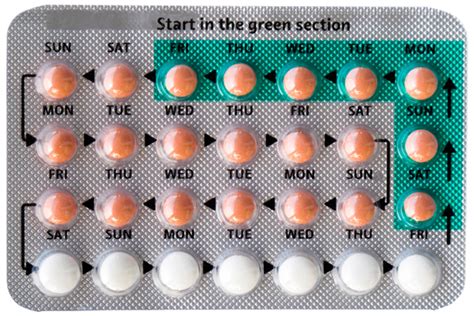 Different types of birth control pills are available. 5 reasons the contraception mandate matters for everyone ...