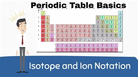 Isotope Notation Ion Notation Periodic Table Basics Youtube