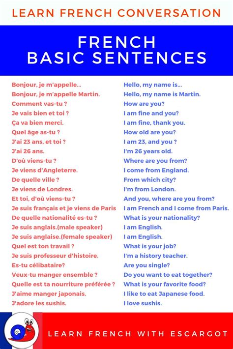 Learn French sentences | French language basics, Basic french words ...