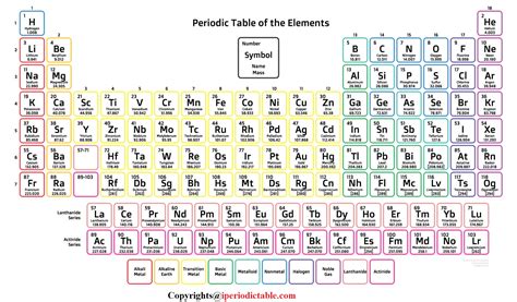 Free Printable Periodic Table Of Elements Charts [download] Periodic Table