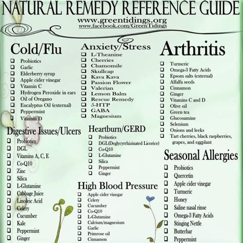 Natural Remedies Chart Health Pinterest