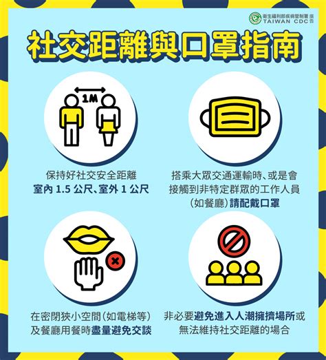 Any) {let searchcontroller = uisearchcontroller(searchresultscontroller: 保持社交距離，若無法保持距離請戴上口罩~ - 國立屏東大學嚴重特殊傳染性肺炎專區