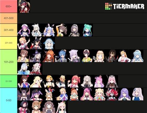 Tier List Based Off Of How Much Yabai Artwork Each Girl Has On Pixiv