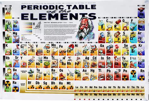 Periodic Table Pdf With 118 Elements Hot Sex Picture