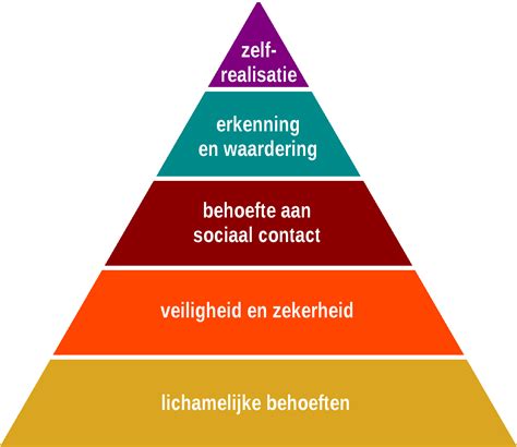 Piramide Van Maslow Wikipedia