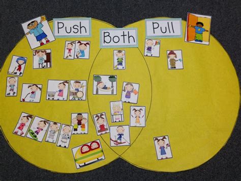 Which is an example of a push and a pull? Force And Motion Activities For Kindergarten - Kindergarten