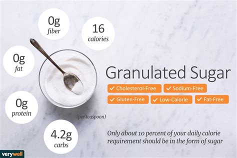So while sugar is a carb and does count toward your 50 grams or fewer a day, you should still limit sugar intake so as. Granulated Sugar Nutrition Facts