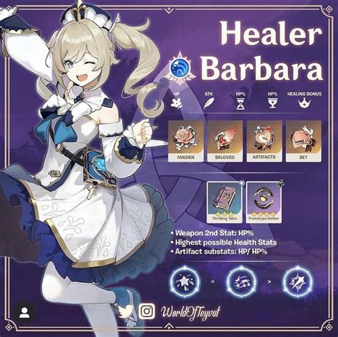 Barbara Build Impact Anime Character Building