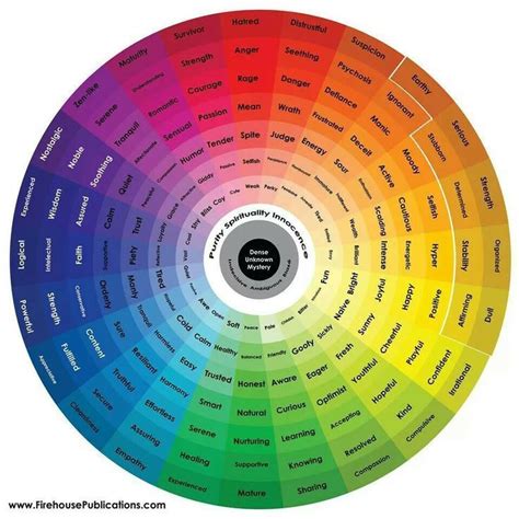 A Color Wheel With Words In The Center