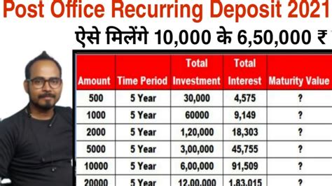 Post Office RD Plan 2021 Hindi Post Office Recurring Deposit Interest
