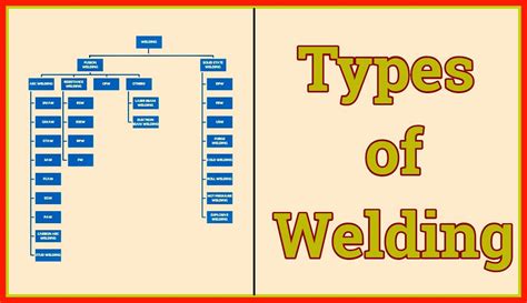 Types Of Welding Classification Of Welding Processes Welding NDT