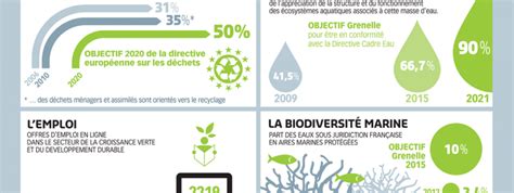 Comment réduire l'impact écologique de l'industrie numérique ? La progression du développement durable en France | Bio à ...