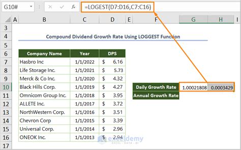How To Calculate Dividend Growth Rate In Excel 2 Methods Exceldemy