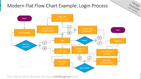 Creative Process Flow Chart Design Powerpoint Templates