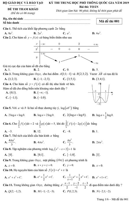 Ngành công nghệ thông tin. Đề thi thử THPT Quốc gia môn Toán của Bộ GD&ĐT năm 2019