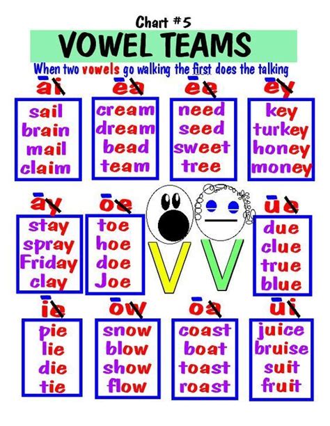 List Of Ea Words Vowel Team