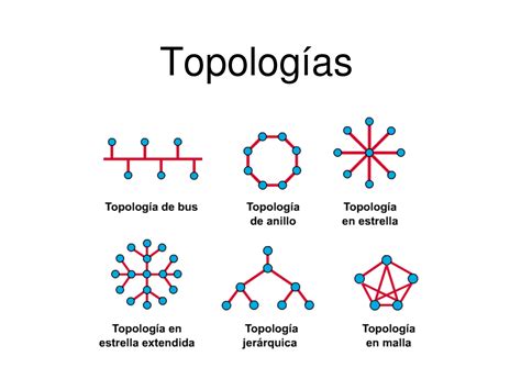 Topologias Raras Con Distancia