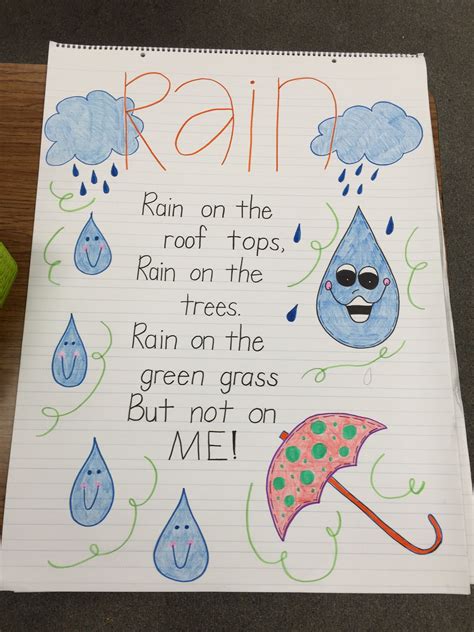 Rain Poem Anchor Chart Weather Theme Kids Poems Kindergarten Poems