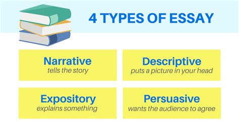 Three Types Of Essays