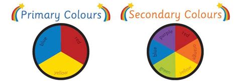 Primary And Secondary Colours Classroom Helpers Colour Display