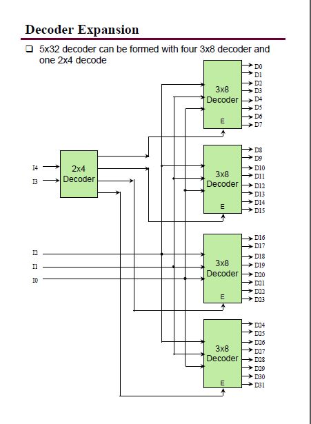 Circuit Diagram Of 3x8 Decoder