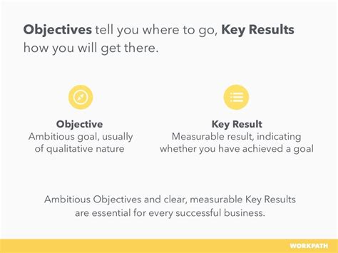 Objectives And Key Results — How Agile Organizations Excel With