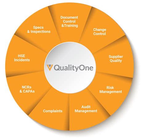 Cloud Based Quality Management Software Qhse Management Veeva