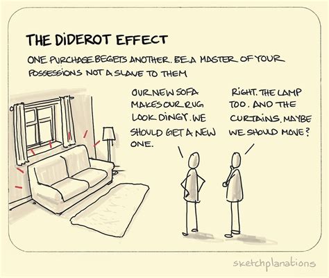 The Diderot Effect Sketchplanations
