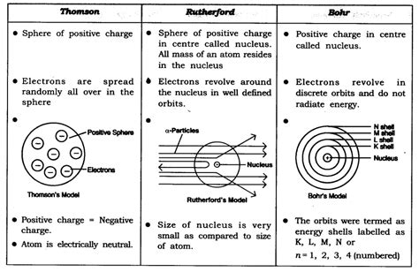 Ncert Solutions For Class Science Chapter Structure Of Atom