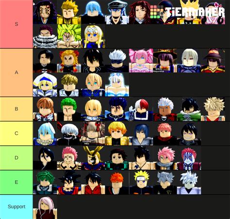 Anime Dimensions Character Ranking Update Tier List Community Rankings Tiermaker