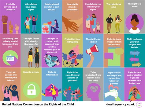 Childrens Rights Posters — Dual Frequency