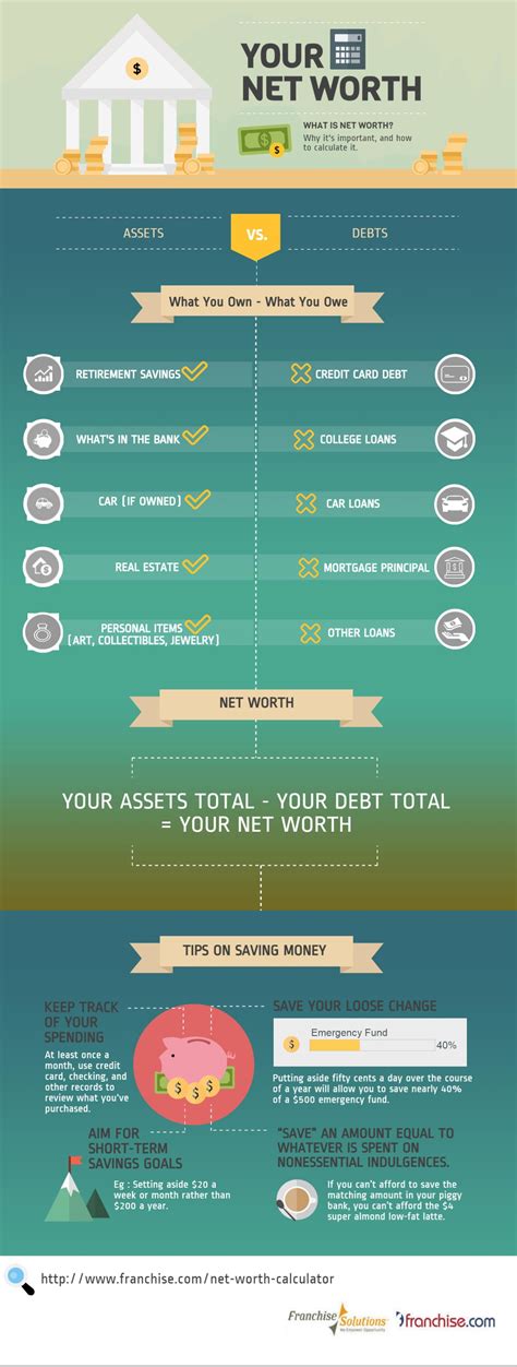 How To Calculate Your Net Worth A Comprehensive Guide Who Facts